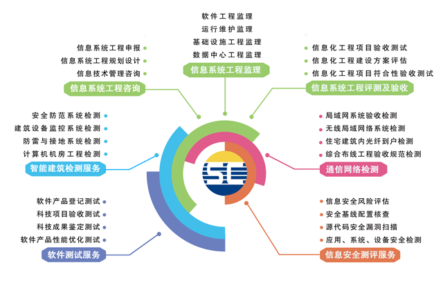 賽辰提供軟件測試服務內(nèi)容 賽辰提供軟件測試服務內(nèi)容