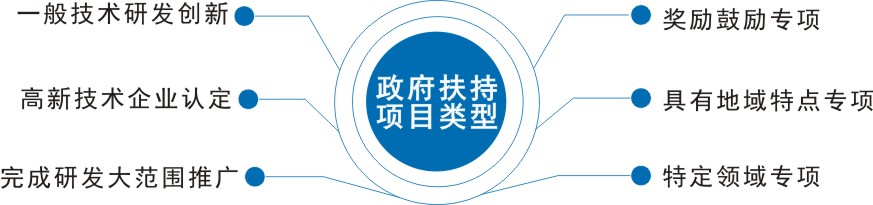 科技項目驗收測試-黑體 科技項目驗收測試-黑體